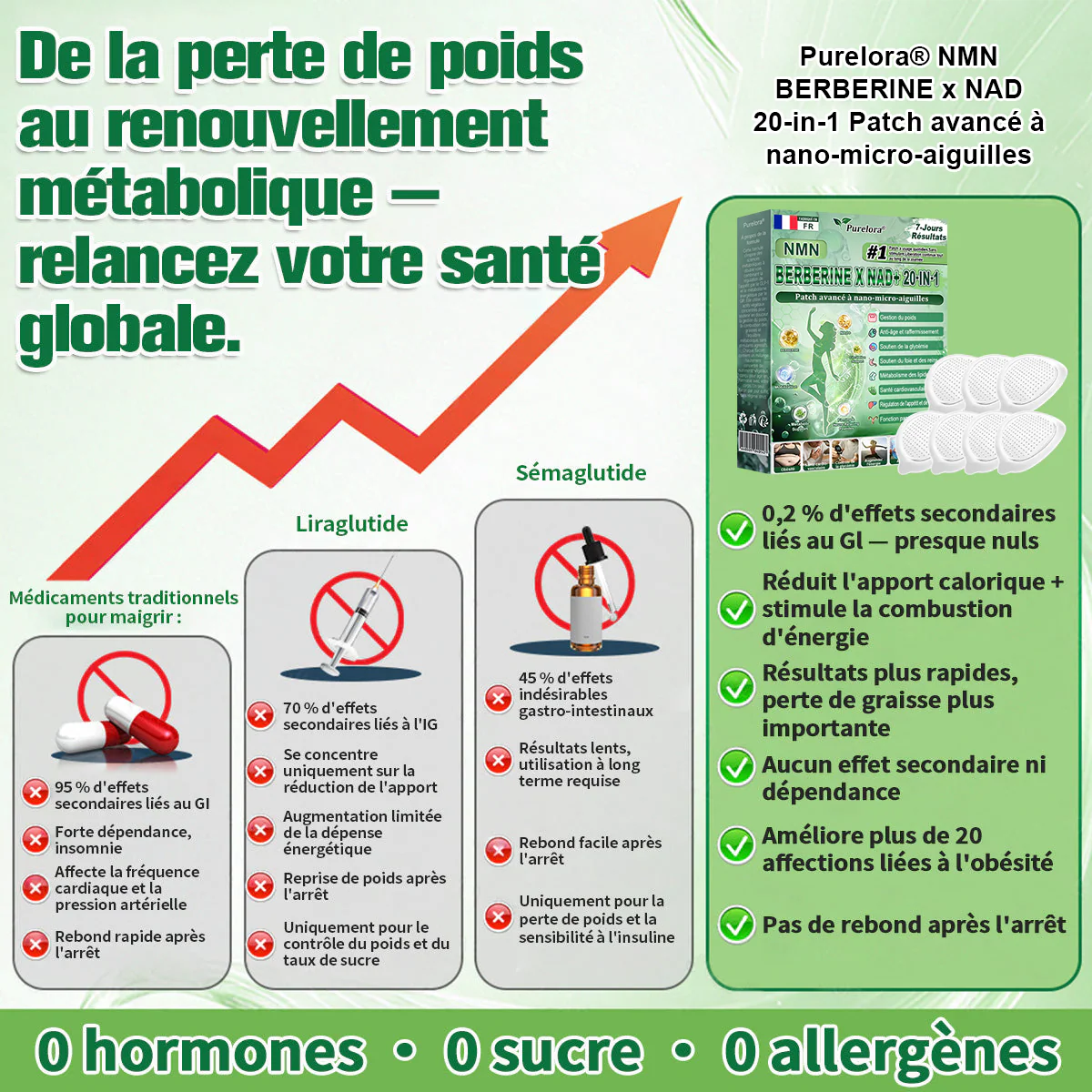 🇫🇷Pharmacie en ligne française🏥 p𝒖𝒓𝒆𝒍𝒐𝒓𝒂® NAD × 𝑬𝑮𝑪𝑮 20-𝒆𝒏-𝟏 𝐏𝐚𝙩𝙘𝙝 𝙈𝙞𝙘𝙧𝙤𝙣é𝙚𝒅𝒍𝒆 𝑨𝒗𝒂𝐧𝐜é 𝙉𝙖𝒏𝒐 (𝐔𝐧𝐞 𝐬𝐞𝐮𝐥𝐞 𝐟𝐨𝐢𝐬 𝐩𝐚𝐫 𝐣𝐨𝐮𝐫, 𝐜𝐡𝐚𝐧𝐠𝐞𝐦𝐞𝐧𝐭𝐬 𝐯𝐢𝐬𝐢𝐛𝐥𝐞𝐬 𝐞𝐧 𝟕 𝐣𝐨𝐮𝐫𝐬) ✅𝐏𝐨𝐮𝐫 𝐥’𝐨𝐛é𝐬𝐢𝐭é, 🅟🅔🅐🅤 🅡🅔🅛â🅒🅗é🅔,𝐝𝐢𝐚𝐛è𝐭𝐞, 𝐚𝐩𝐧é𝐞 𝐝𝐮 𝐬𝐨𝐦𝐦𝐞𝐢𝐥, 𝐩𝐫𝐨𝐛𝐥è𝐦𝐞𝐬 𝐚𝐫𝐭𝐢𝐜𝐮𝐥𝐚𝐢𝐫𝐞𝐬, 𝐞𝐭 𝐛𝐢𝐞𝐧 𝐩𝐥𝐮𝐬 - Image 4