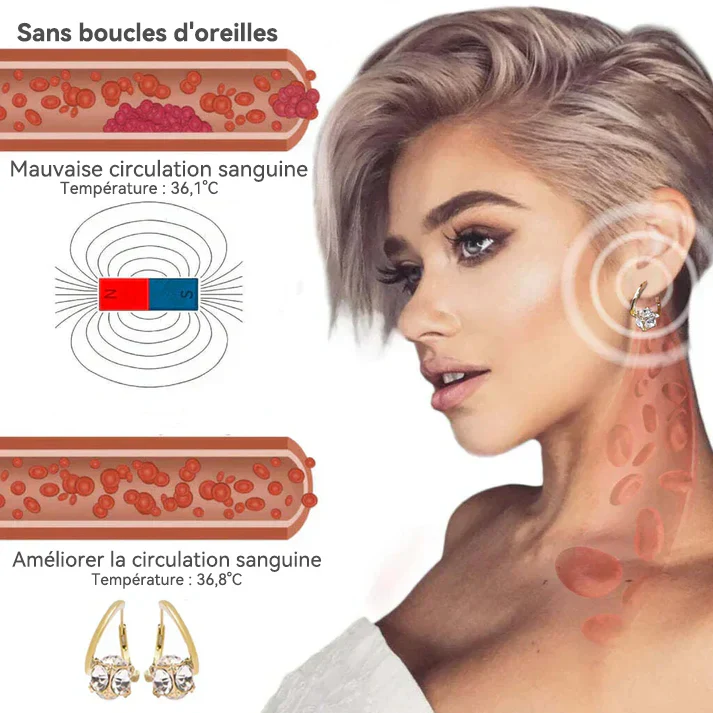 (DERNIER JOUR DE VENTE - 80% DE RÉDUCTION🔥)👩⚕️🎉𝐂𝐙𝐓𝐈𝐂𝐋𝐄® 𝐋𝐲𝐦𝐩𝐡𝐯𝐢𝐭𝐞 𝐌𝐚𝐠𝐧é𝐭𝐡é𝐫𝐚𝐩𝐢𝐞 𝐆𝐞𝐫𝐦𝐚𝐧𝐢𝐮𝐦 𝐁𝐨𝐮𝐜𝐥𝐞𝐬 𝐝'𝐨𝐫𝐞𝐢𝐥𝐥𝐞𝐬(Porté une fois par jour, changements visibles en 7 jours) Aide en cas de surpoids, diabète, apnée du sommeil et douleurs articulaires 🍃 - Image 3