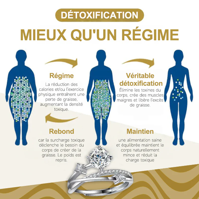 👩‍⚕️🔥 DERNIER JOUR -80% :👩‍⚕️ Bague de Magnétologie Lymphatique en Diamant CZTICLE® - Image 9
