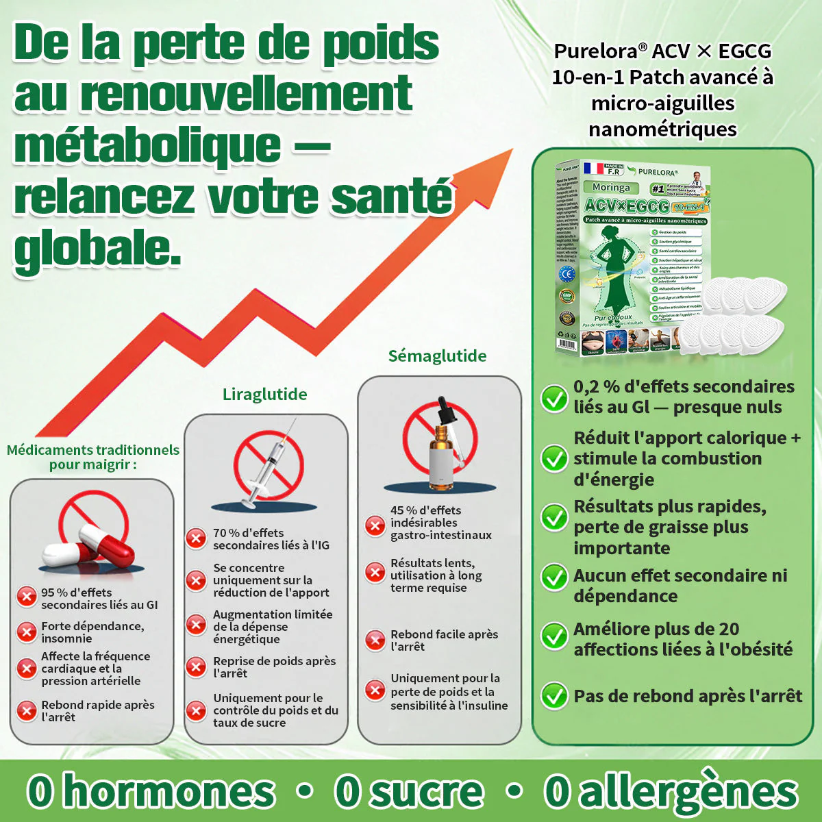 𝑷𝒖𝒓𝒆𝒍𝒐𝒓𝒂® 𝑨𝑪𝑽 × 𝑬𝑮𝑪𝑮 𝟏𝟎-𝒆𝒏-𝟏 𝐏𝐚𝙩𝙘𝙝 𝙈𝙞𝙘𝙧𝙤𝙣é𝙚𝒅𝒍𝒆 𝑨𝒗𝒂𝐧𝐜é 𝙉𝙖𝒏𝒐 (𝐔𝐧𝐞 𝐬𝐞𝐮𝐥𝐞 𝐟𝐨𝐢𝐬 𝐩𝐚𝐫 𝐣𝐨𝐮𝐫, 𝐜𝐡𝐚𝐧𝐠𝐞𝐦𝐞𝐧𝐭𝐬 𝐯𝐢𝐬𝐢𝐛𝐥𝐞𝐬 𝐞𝐧 𝟕 𝐣𝐨𝐮𝐫𝐬) ✅𝐏𝐨𝐮𝐫 𝐥’𝐨𝐛é𝐬𝐢𝐭é, 🅟🅔🅐🅤 🅡🅔🅛â🅒🅗é🅔,𝐝𝐢𝐚𝐛è𝐭𝐞, 𝐚𝐩𝐧é𝐞 𝐝𝐮 𝐬𝐨𝐦𝐦𝐞𝐢𝐥, 𝐩𝐫𝐨𝐛𝐥è𝐦𝐞𝐬 𝐚𝐫𝐭𝐢𝐜𝐮𝐥𝐚𝐢𝐫𝐞𝐬, 𝐞𝐭 𝐛𝐢𝐞𝐧 𝐩𝐥𝐮𝐬 - Image 4